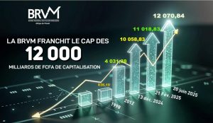 Img-Actu-La capitalisation boursière de la BRVM progresse de 2000 milliards FCFA en 6 mois !